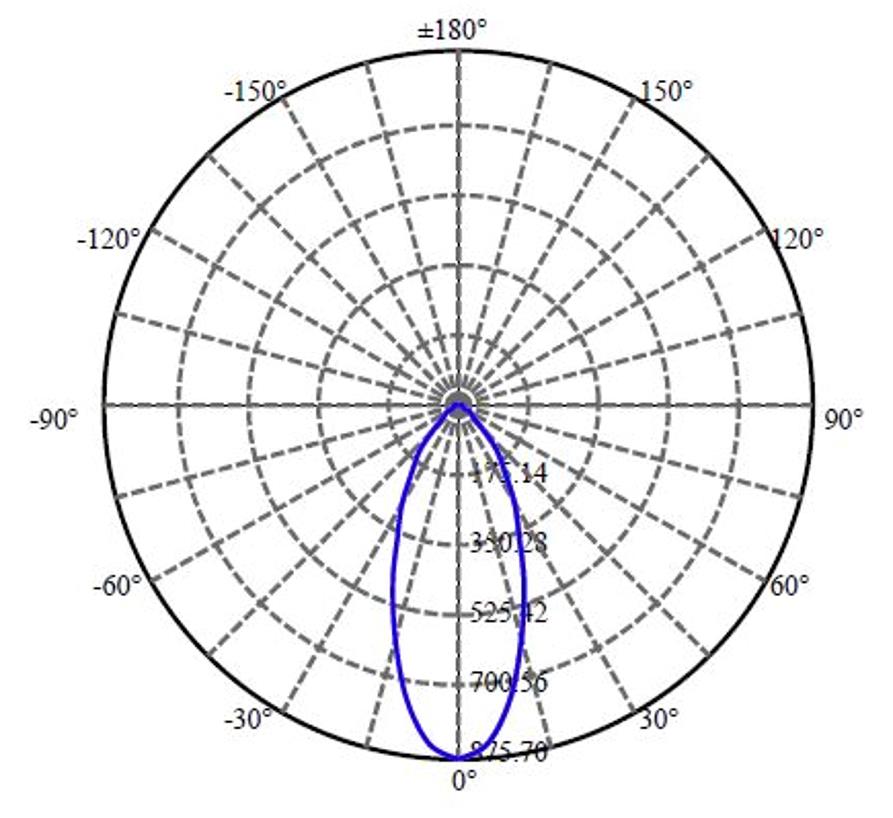 Nata Lighting Company Limited -  NVNWS007Z-V1 1407-N